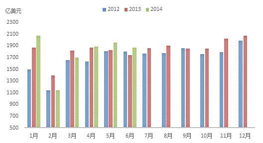 數據來源:海關總署