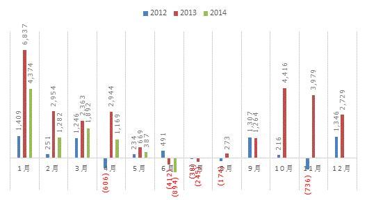 數據來源：中國人民銀行