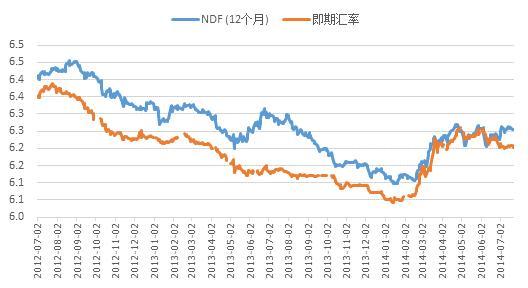 數據來源：WIND，中國人民銀行