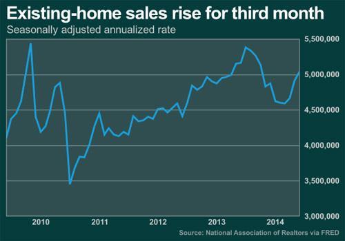 3張圖讀懂6月美國樓市