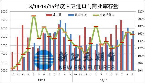 【顧海峰(油脂油料組)】利空俱備反彈竭 報告恐壓豆油跌