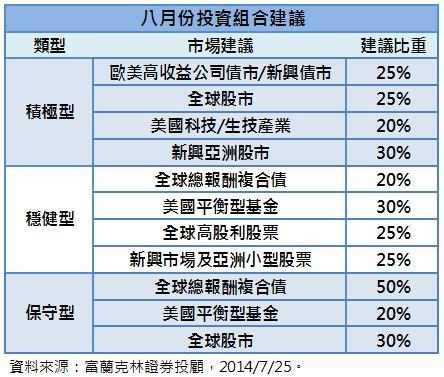 富蘭克林8月投資建議