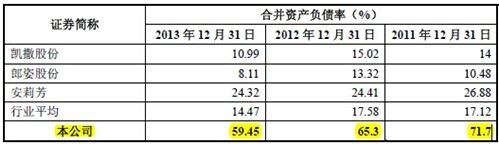 資料來源：《深圳匯潔集團股份有限公司首次公開發行股票招股說明書》