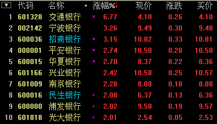 熱門板塊一覽