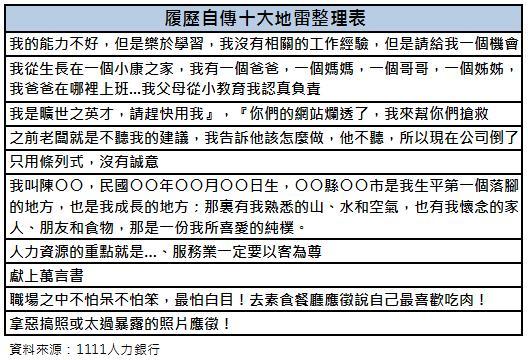 求職信10大地雷