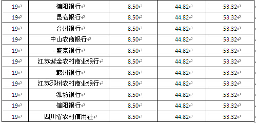 區域性商業銀行