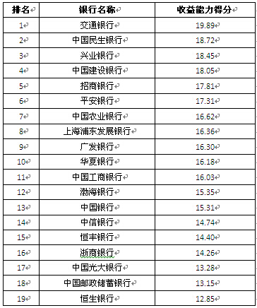 全國性商業銀行