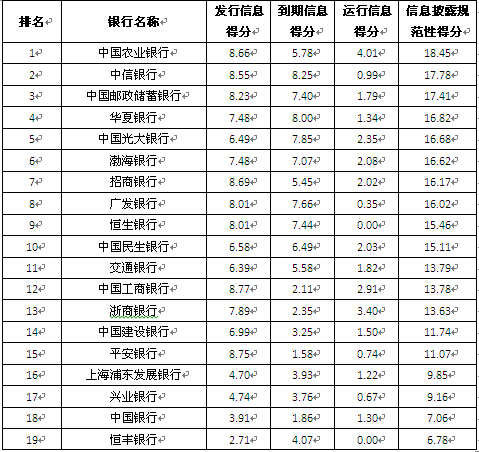 全國性商業銀行
