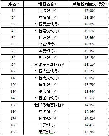 全國性商業銀行