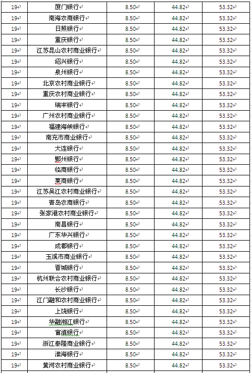 區域性商業銀行