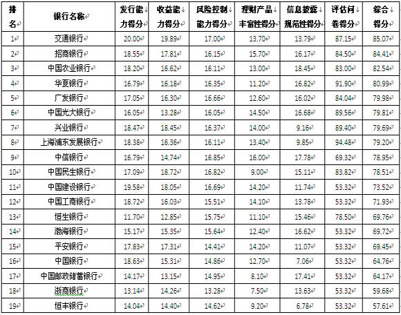 全國性商業銀行