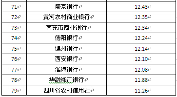 區域性商業銀行