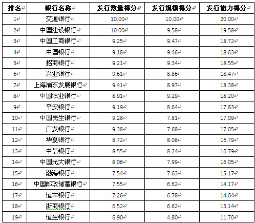 全國性商業銀行
