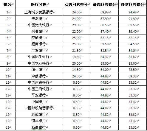 全國性商業銀行