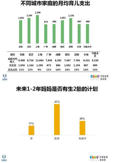 整體消費狀況