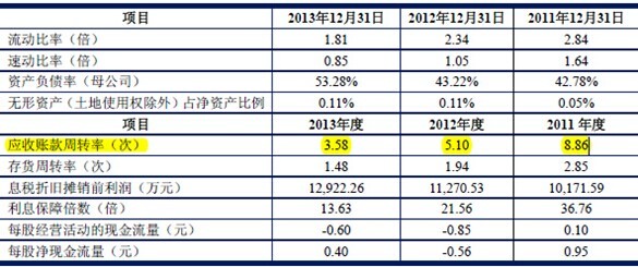 資料來源：《深圳文科園林股份有限公司首次公開發行股票招股說明書》
