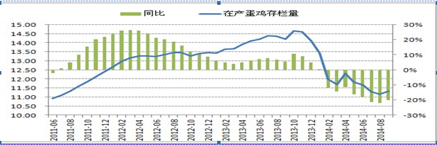 資料來源：芝華數據 光大期貨研究所