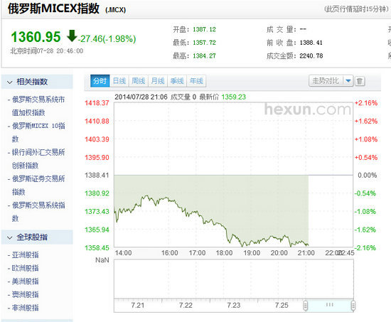 俄羅斯micex指數行情截圖