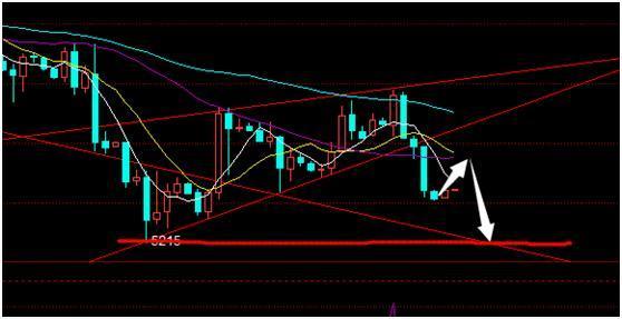 (93#汽油四小時圖)