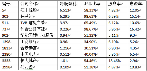 優質高息股提前版面