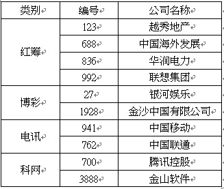 滬港通概念股