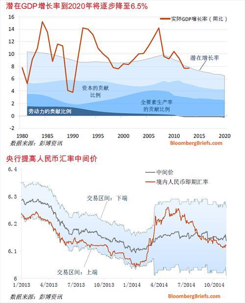 三個跡象表明中國將保持有限刺激