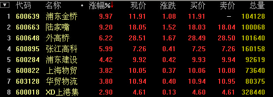 上海自貿區概念股