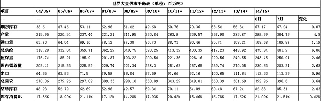 （來源：大連商品交易所網站、徽商研究）