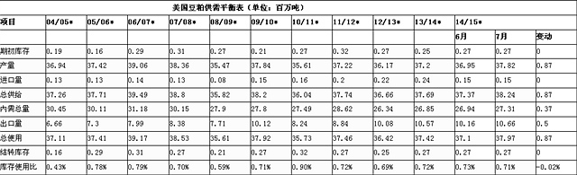 （來源：大連商品交易所網站、徽商研究）