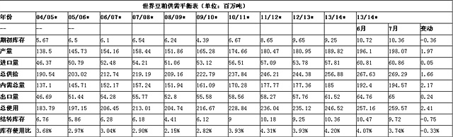 （來源：大連商品交易所網站、徽商研究）