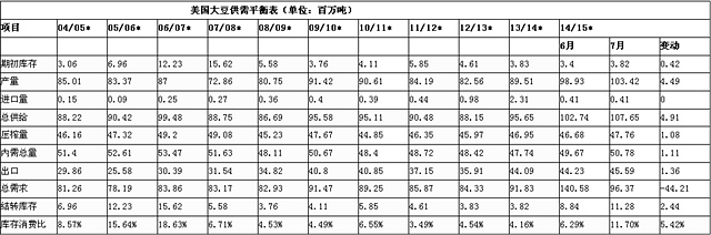 （來源：大連商品交易所網站、徽商研究）
