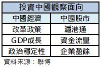 中國觀察面向