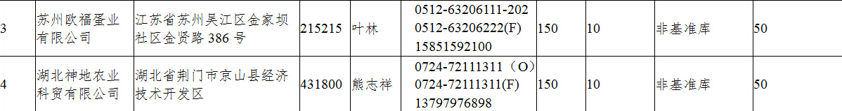 新設指定交割廠庫