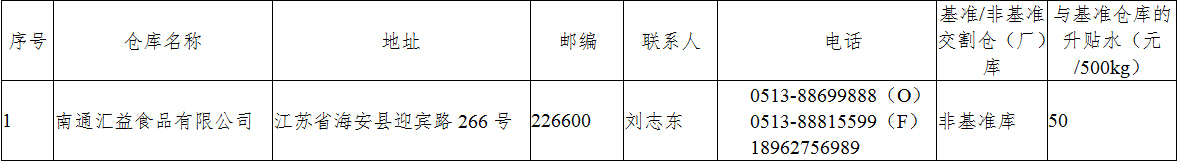 新設指定交割倉庫