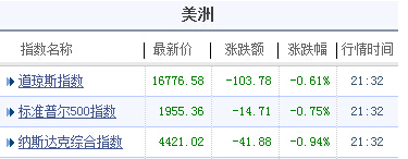 美股行情截圖