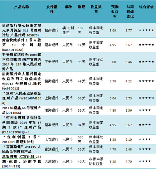 圖片0