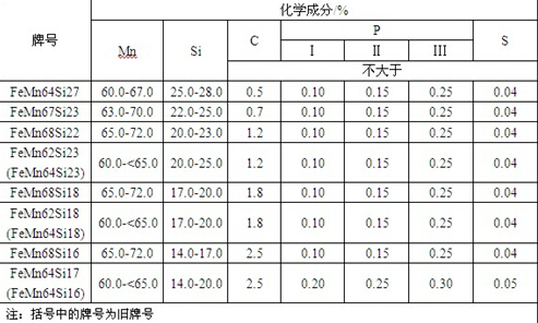 表5 國家標準gb/t 4008-2008中硅錳的分類