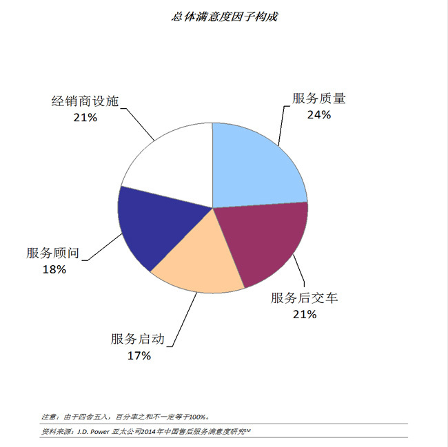 五項衡量因子