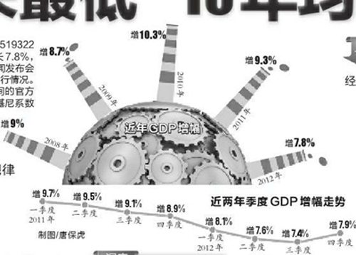 　決定明年中國經濟大走向的就是這幾個數字