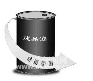 中國為何突然購買石油？