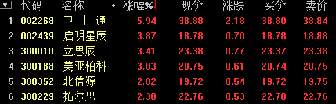 資訊安全概念股