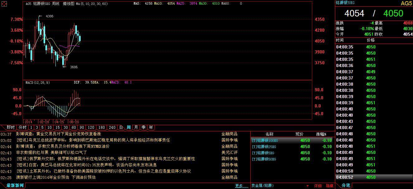 銘爵銀周圖 