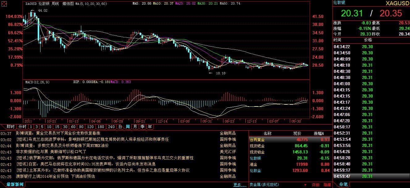 白銀周圖連三陰 