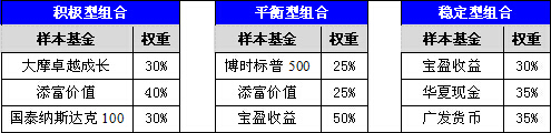 １