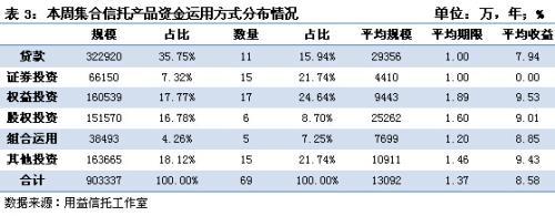 表3