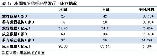 表1