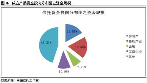 圖8