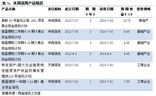 表5