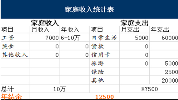 單親媽媽月入7000 如何規劃教育養老及買房目標