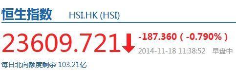 滬股通額度數據。通過新浪財經滬港通專屬行情頁面可檢視更多滬港通相關行情。